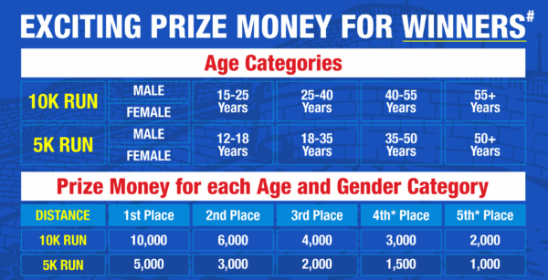 SCR24 Prize Money
