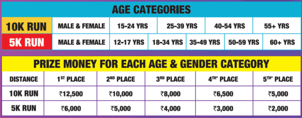 SCR25 Prize Money