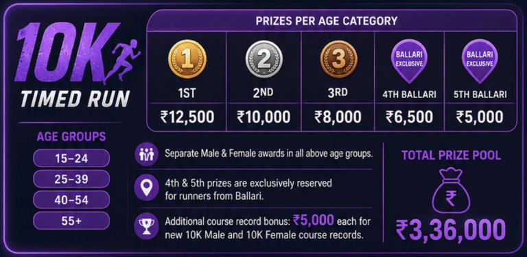 SCR26 Prize Money for 10k