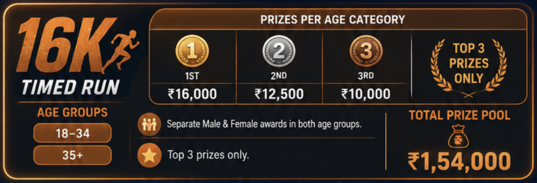 SCR26 Prize Money for 16k