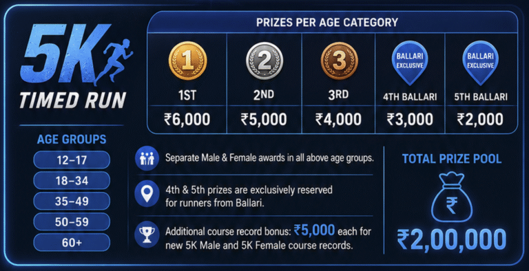 SCR26 Prize Money for 5k