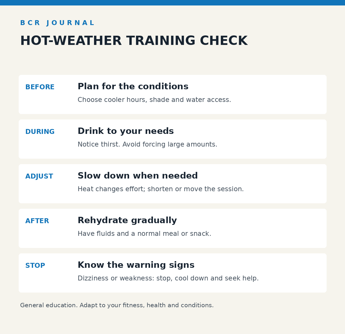 Quick reference: hot-weather training check
